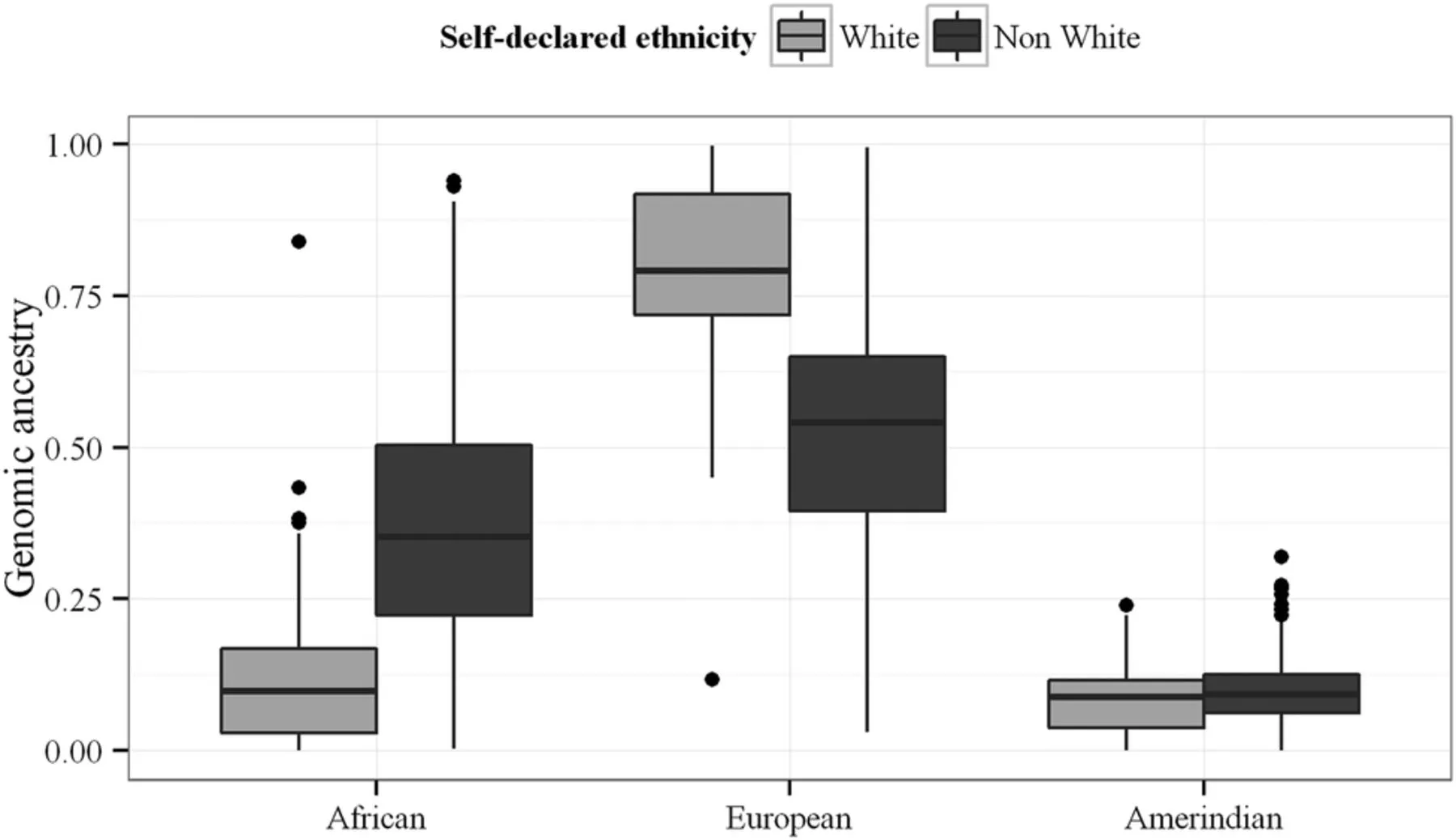 26505 post whitening care