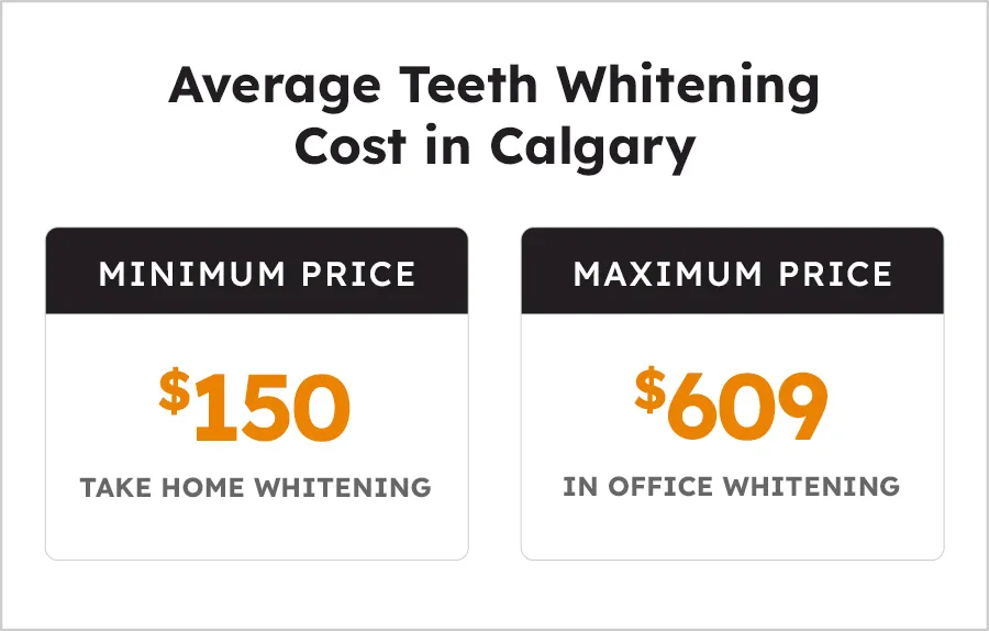 26509 teeth whitening brands