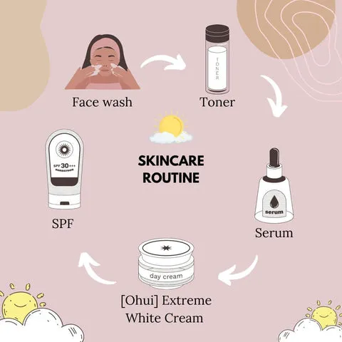 26552 ohui whitening cream