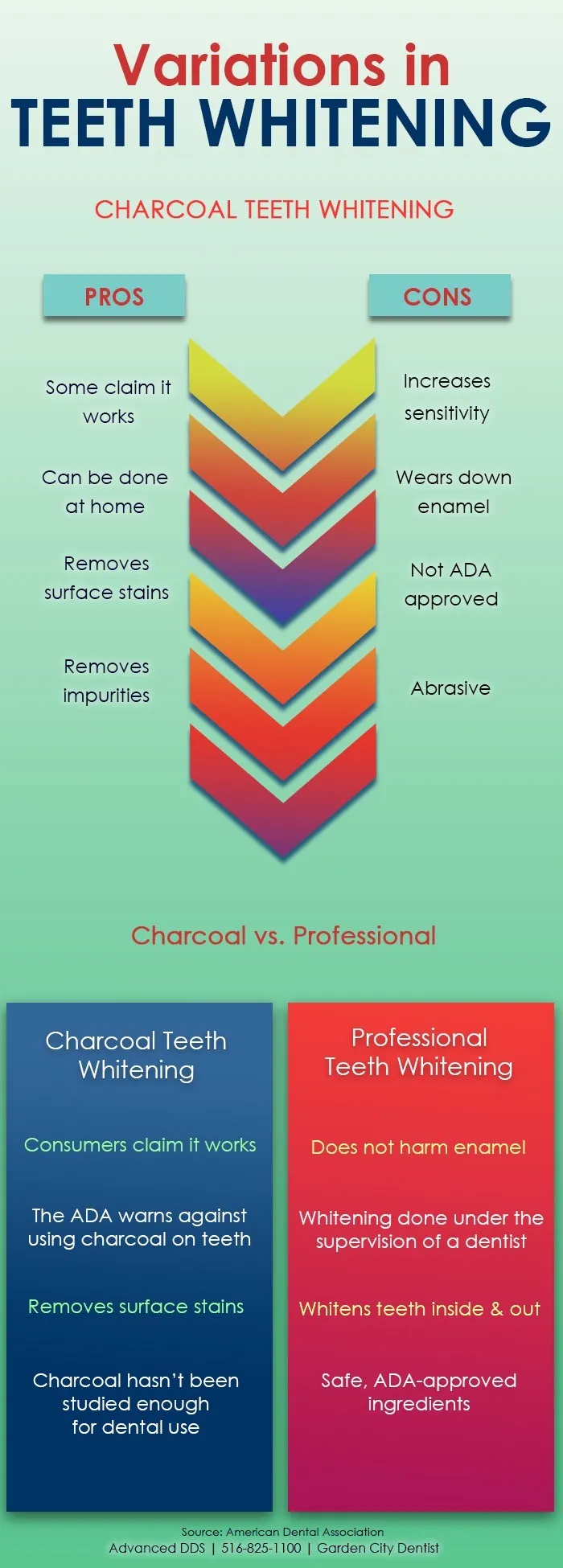 26580 charcoal teeth whitening benefits